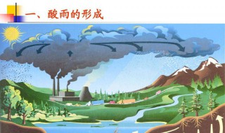 酸雨的成分（酸雨的成分化学式）